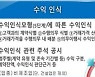 "횡령 꼼짝마"..금감원, 내년 기업 현금흐름 집중 점검
