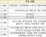 [기획]디지털서비스 전문계약제도 설명회 내달 1일 개최