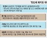 반도체 패권 승부처, '후공정' 미래기술 만난다