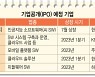 SW기업, 주식시장 한파에도 '기업공개(IPO)' 러시