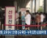 강원, 오후 8시 131명 신규 확진..누적 52만 4,000여 명
