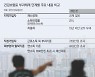 "자동차에 부과하는 건보료 없애야" 추가 개편 꺼낸 여당