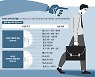 "폐쇄적인 한국, 살기 힘들다"..국내박사 딴 외국인 60% 해외로