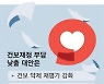"효능 떨어지는 의약품, 건보서 퇴출 재정 확충"