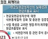 연이어 터진 상장사 '횡령' 공포.. 금감원 '현금흐름' 꼼꼼히 살핀다