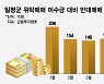 계속되는 '강제 청산' 공포..신용 잔고 연일 연중 최저치