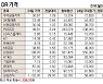 [표]해외 DR 가격(6월 24일)