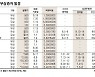[표]코스닥 유무상증자 일정