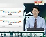 (영상)美블룸버그도 인정한 현대차그룹..달라진 경쟁력 입증할까