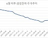외국인 돌아오나..이달 처음으로 삼성전자 사들였다