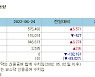 [표]증시주변 자금동향 (6/24)