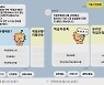 국가평생교육진흥원, 카톡서 '학점은행제 챗봇' 서비스 시작