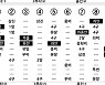 [2022 KBO리그 기록실] KIA vs 두산 (6월 25일)
