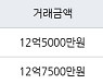 서울 영등포동7가 영등포경남아너스빌 84㎡ 12억5000만원에 거래