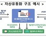 금융위, 자산유동화 업무집행회사 규제 강화..자기자본 등 자격 요건 구체화