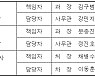 (참고) 홍수기 이후 첫 집중호우, 모든 다목적댐 방류없이 저류