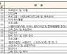 6월 28일자 함께하는 교육 정보 마당