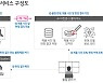 LGU+, 동진테크윈에 'AI비전' 공급..중소기업 스마트팩토리 사업 확대