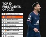 벤제마, 살라 그리고 메날두까지..2023 FA 대박 매물 TOP10