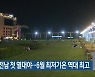 광주·전남 첫 열대야..6월 최저기온 역대 최고