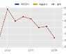 플리토 수주공시 - 인공지능 학습용 데이터(코퍼스;Corpus) 공급계약 25.5억원 (매출액대비  25.36 %)