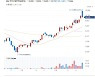 정부 정책에 날개 단 '中 재생에너지주', ETF도 수익률 20% 훌쩍