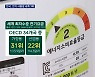 한국 1인당 전기 사용량 세계 3위..저렴한 요금 때문?