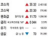 [표] 주요 시세 (6월 27일)