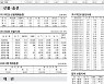 [표] 주요 증시 지표 (6월 27일)