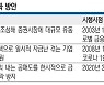 증시 쇼크에.. 공매도 금지 여부 '촉각'