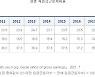 "최저임금, 모든 노동자의 안전적 삶의 영위가 핵심이다"