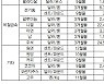 [NH선물/국제상품시황] 침체 우려에 전기동 -6.48%, 연중 최대폭 하락