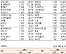 [표]코스닥 기관·외국인·개인 순매수·순매도 상위종목(6월 27일)