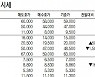 [표]IPO장외 주요 종목 시세(6월 27일)