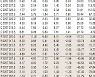 [표]코스피200지수 옵션 시세(6월 27일)