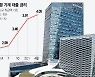 [단독] 규제 비웃는 공기관 '황제대출'..0.83%에 1.2억도