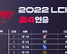 '24연승' T1, LCK 최다 연승 신기록