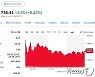 미즈호 증권 목표가 하향, 테슬라 0.32%↓(상보)