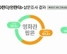 팬데믹 끝났지만..열에 일곱은 "실외에서도 마스크 쓰겠다"