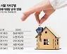 1년만에 바뀐 매매 거래량 순위..강남구, 영끌매수 노원구 추월