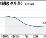 '유가 부담' 글로벌 항공주..그래도 K-항공주는 난다?