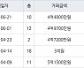 인천 구월동 구월 힐스테이트&롯데캐슬골드 59㎡ 4억4800만원에 거래