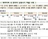금감원·제주도청 등 6개 기관 '렌터카 보험사기' 방지 협력