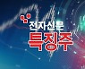 [ET라씨로] 덴티스, 2분기 영업익 성장 전망에 13% 상승