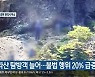 한라산 탐방객 늘어..불법 행위 20% 급증