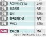 佛 방시, 자회사 2200개, 멀티 밸류체인 구축..스칸스카는 현지화 승부