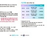 한국거래소, 증권·파생상품 시장 키울 '대학생 고수' 찾아요