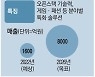 NHN클라우드 "4년뒤 매출 5배 늘어 8천억"