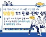 '서울런' 진로·진학 서비스 확대..입시 전형별 상담도 제공