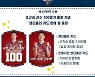 김천상무, 전북전서 'K리그 통산 100경기 출전' 조규성 렌티큘러 카드 증정